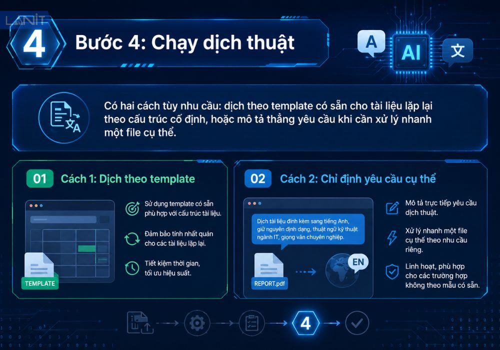 Chay Dich Thuat 1