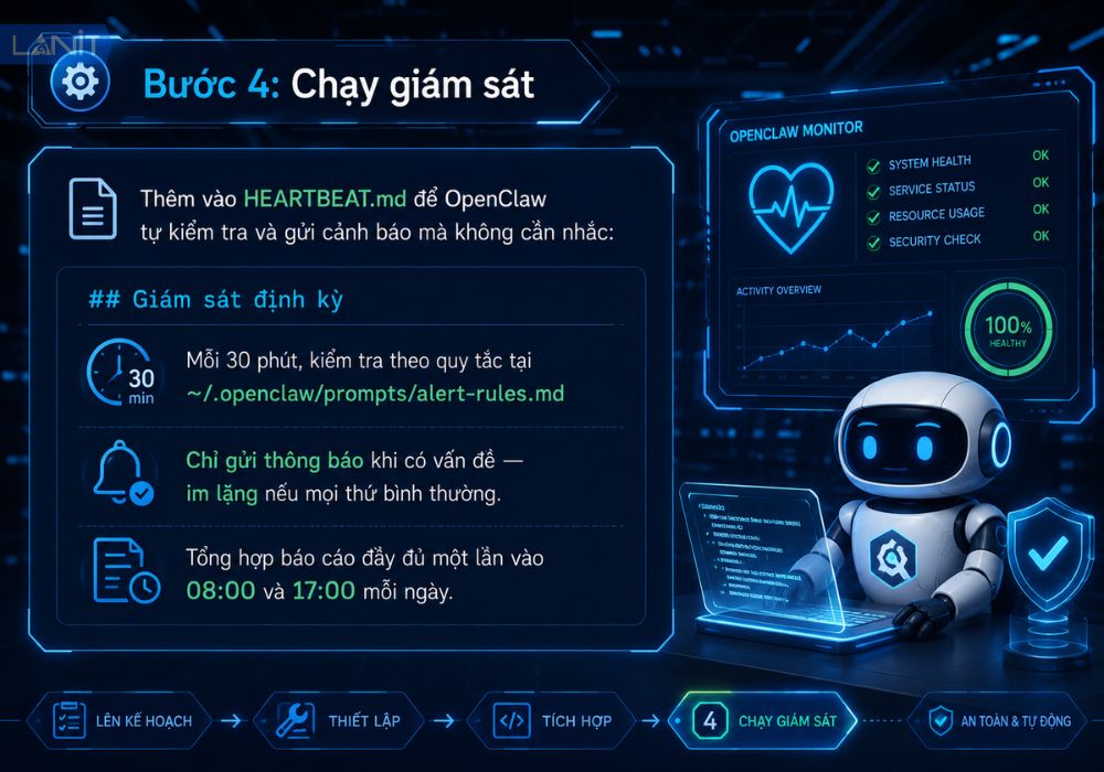 Chay Giam Sat