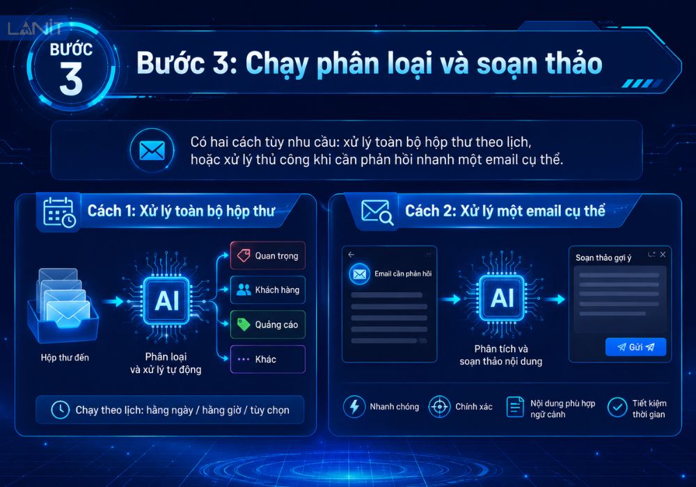 Chay Phan Loai Va Soan Thao