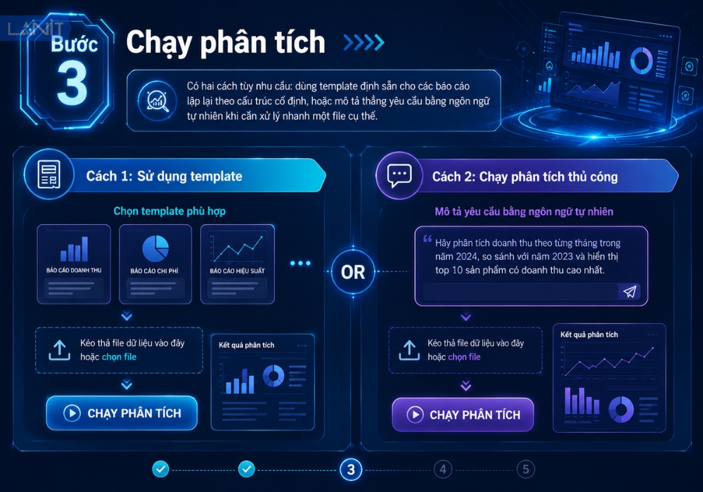 Chay Phan Tich Hinh Anh