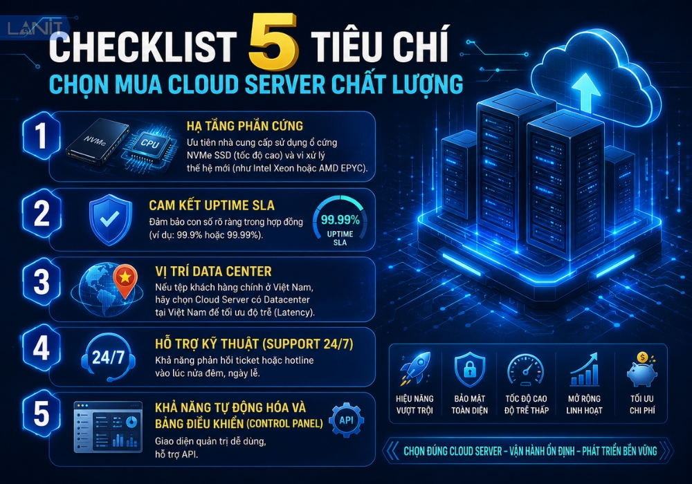 Checklist 5 Tieu Chi Chon Mua Cloud Server Chat Luong