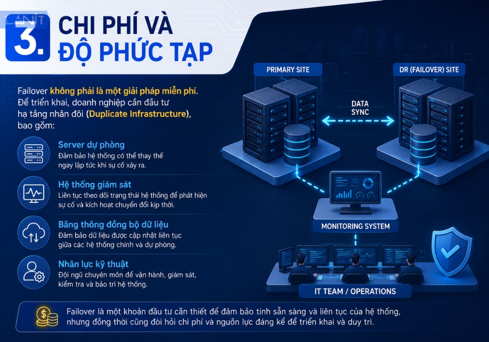 chi-phi-va-do-phuc-tap