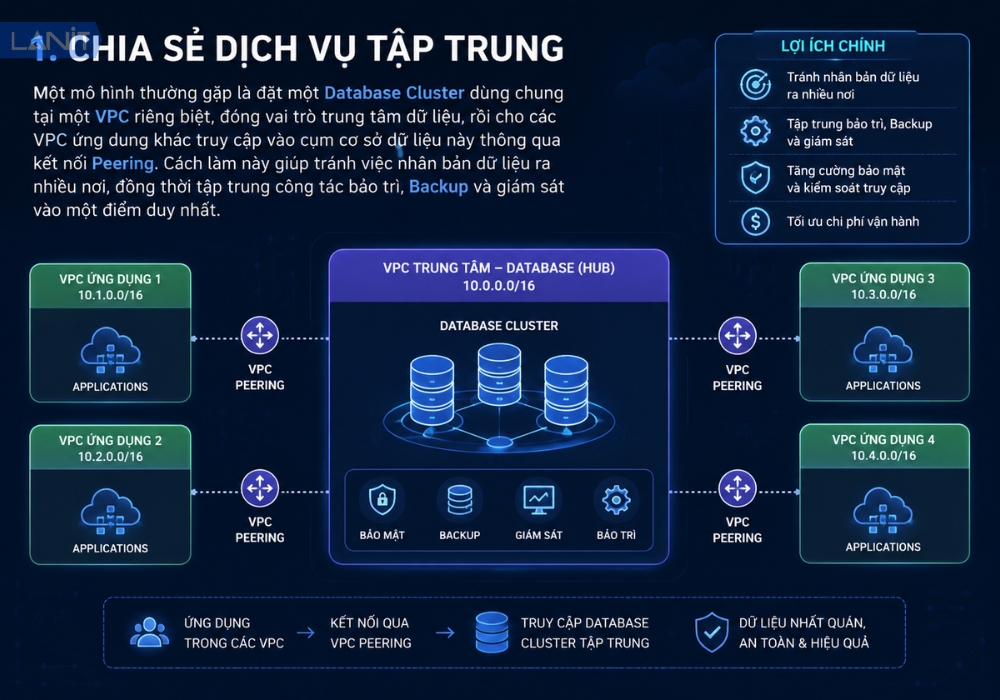 chia-se-dich-vu-tap-trung