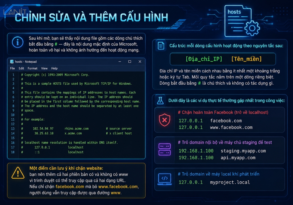 Chinh Sua Va Them Cau Hinh