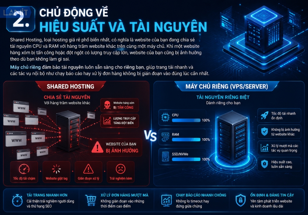 Chu Dong Ve Hieu Suat Va Tai Nguyen