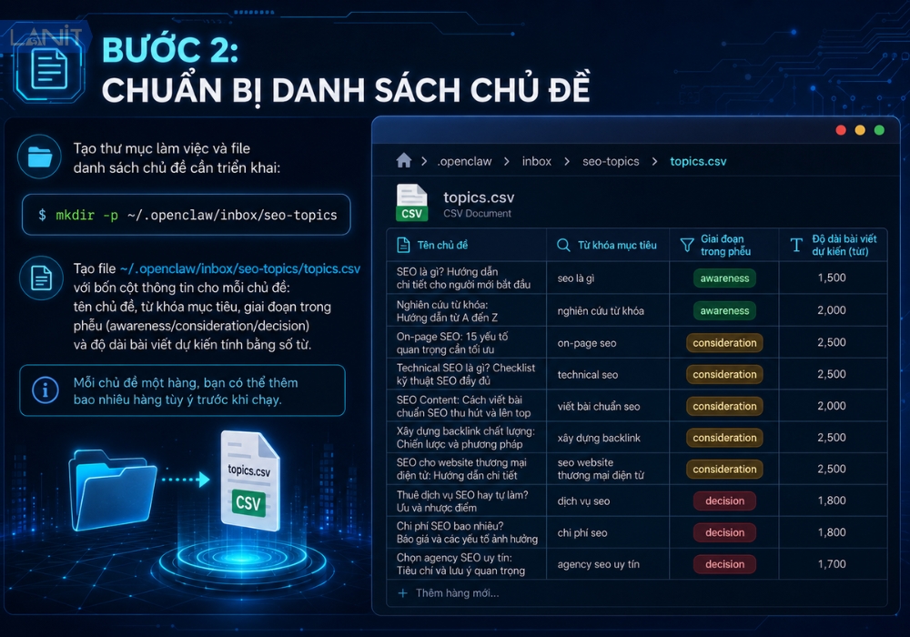 Chuan Bi Danh Sach Chu De