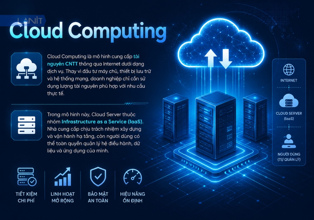 cloud-computing