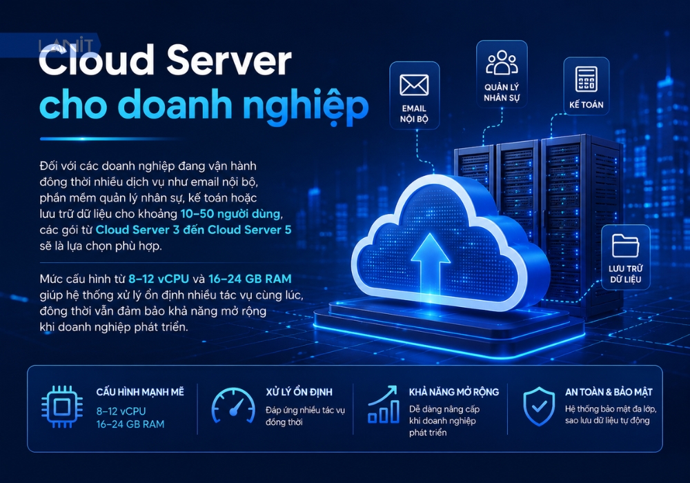 cloud-server-cho-doanh-nghiep