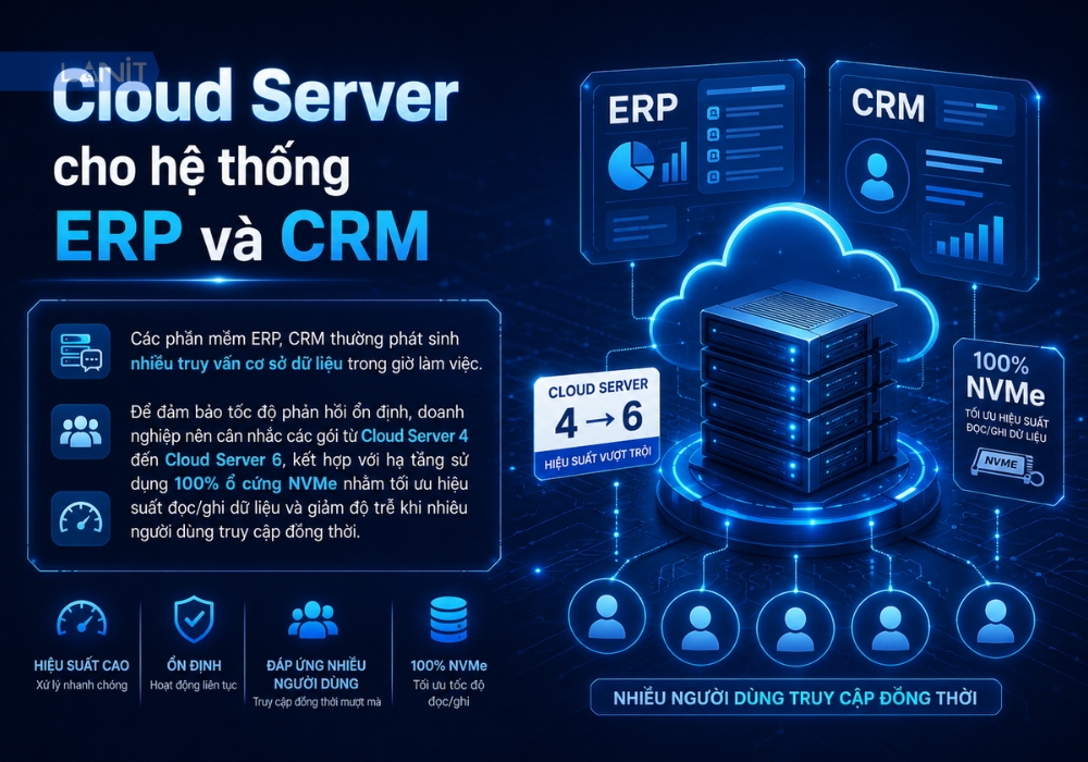 cloud-server-cho-he-thong-erp-crm