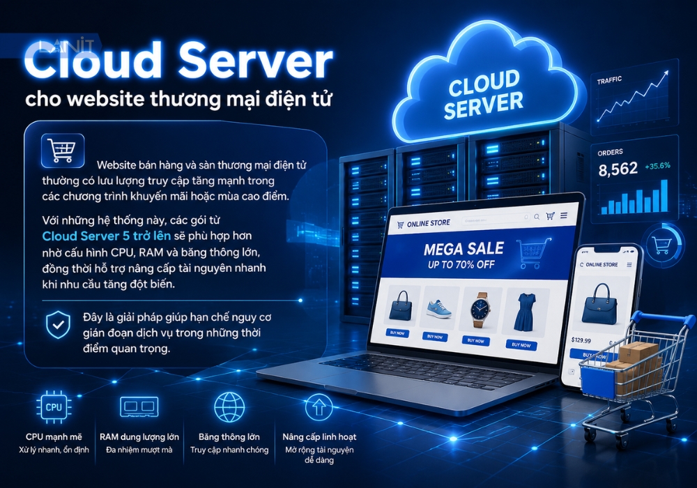 cloud-server-cho-website-thuong-mai-dien-tu