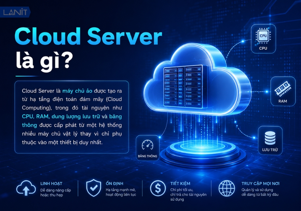 cloud-server-la-gi