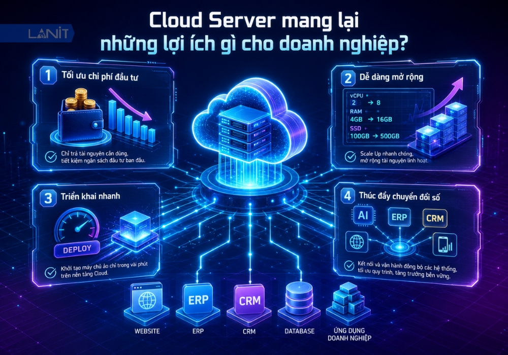 cloud-server-mang-lai-nhung-loi-ich-gi-cho-doanh-nghiep