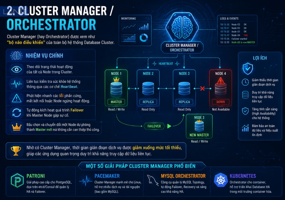 Cluster Manager Orchestrator