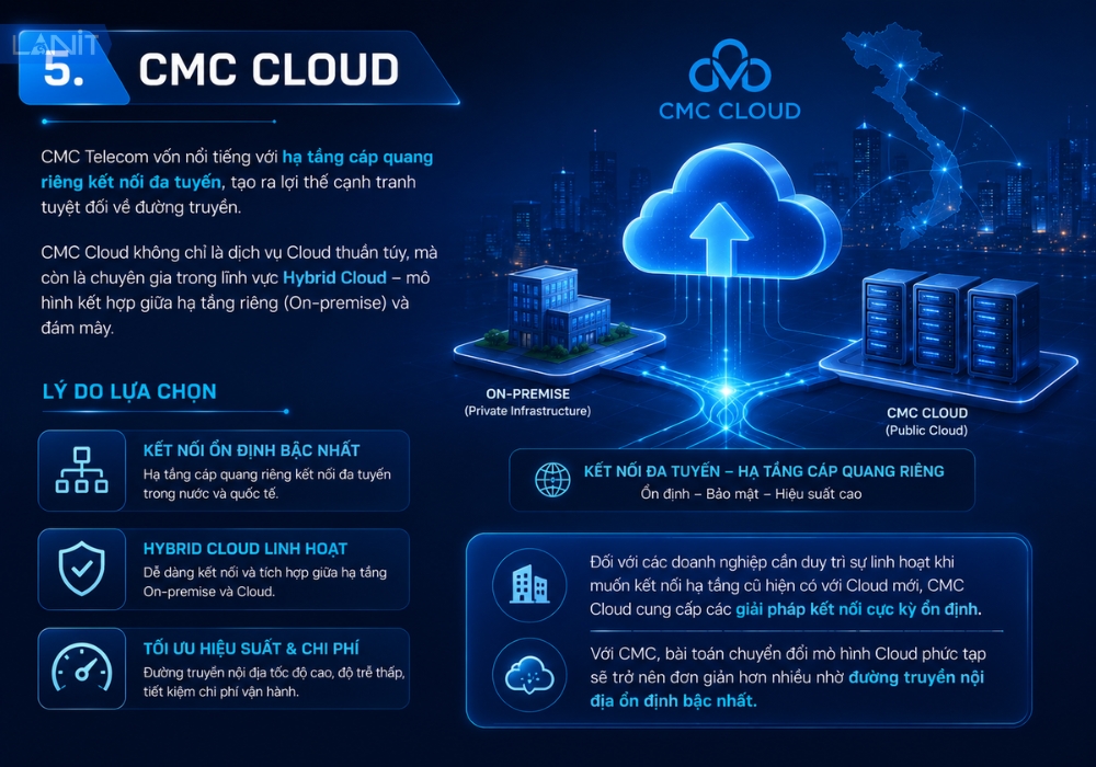 cmc-cloud-1