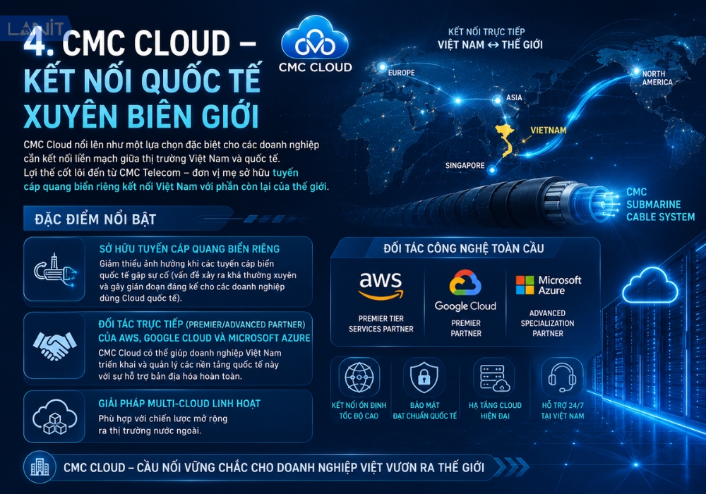 Cmc Cloud