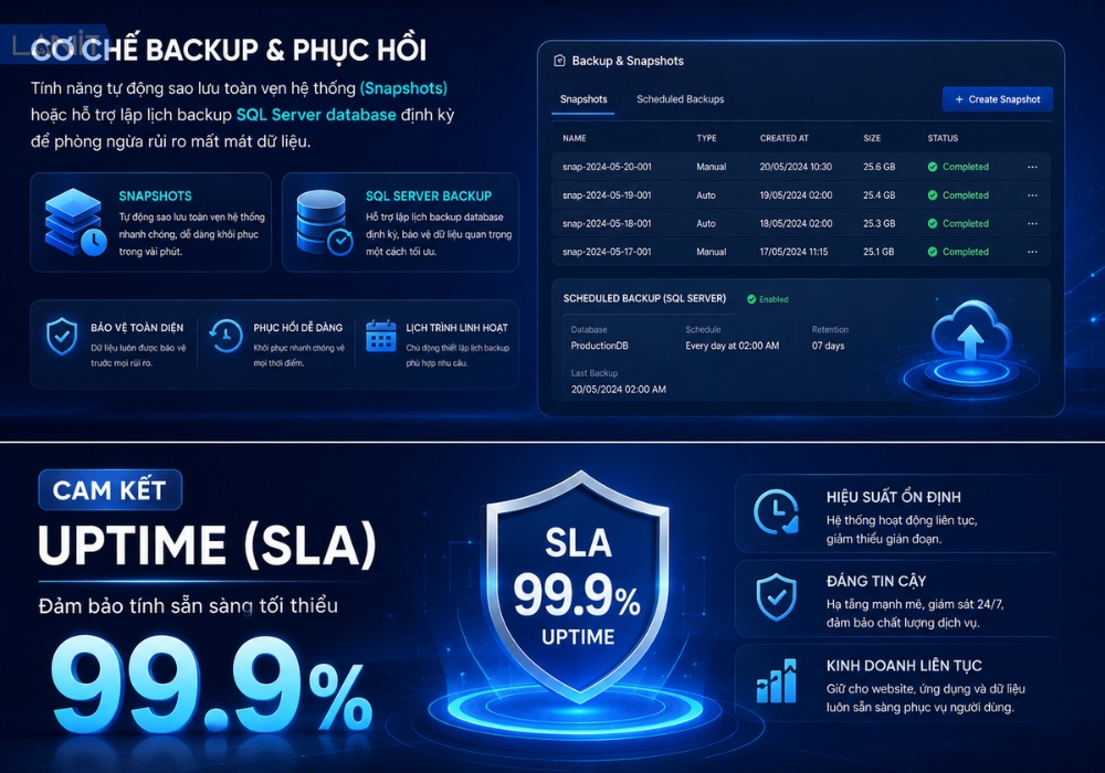 co-che-backup-phuc-hoi