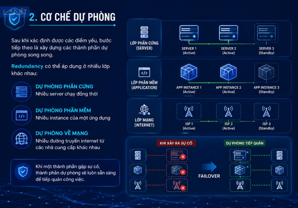 co-che-du-phong