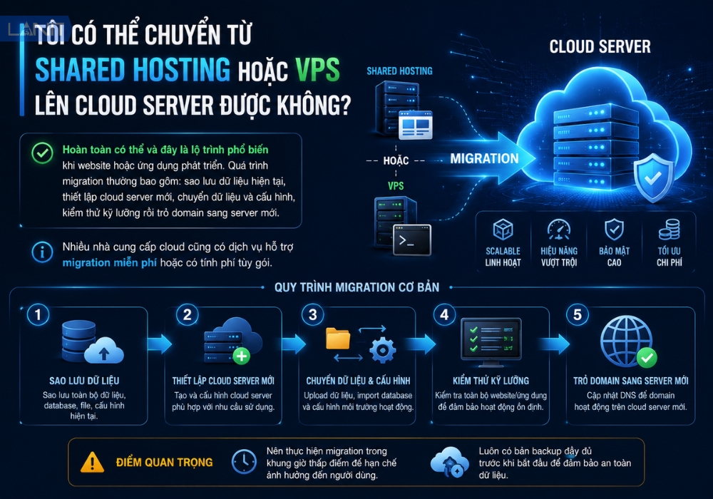 Co The Chuyen Tu Shared Hosting Hoac Vps Sang Cloud Server Khong