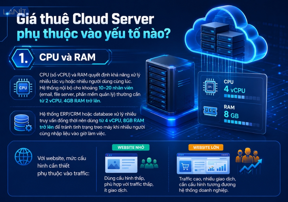 cpu-va-ram