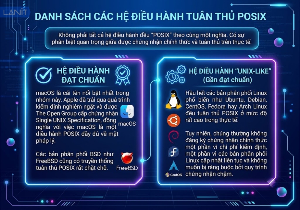 danh-sach-cac-he-dieu-hanh-tuan-thu-posix