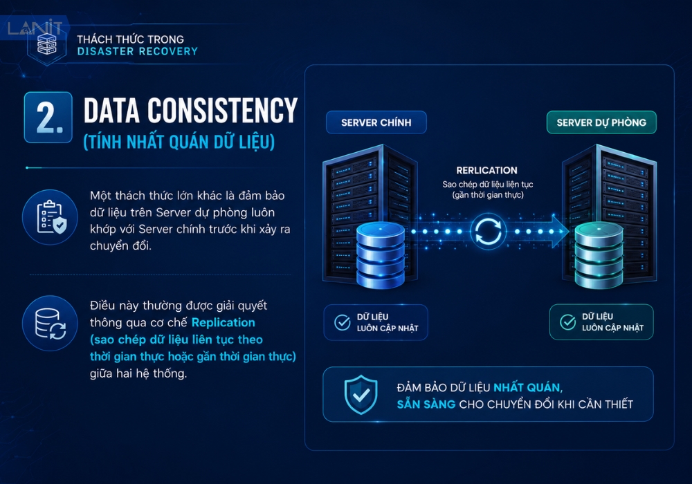 data-consistecy