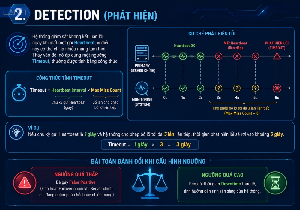 detection