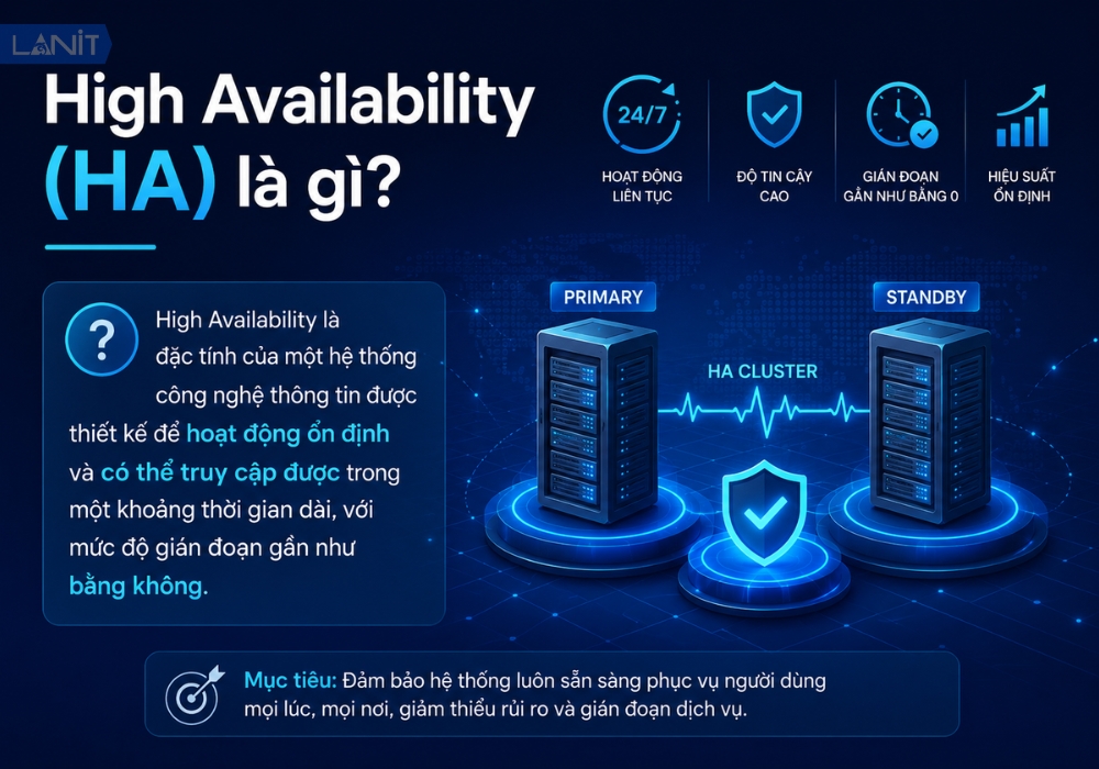 dinh-nghia-high-availability-la-gi