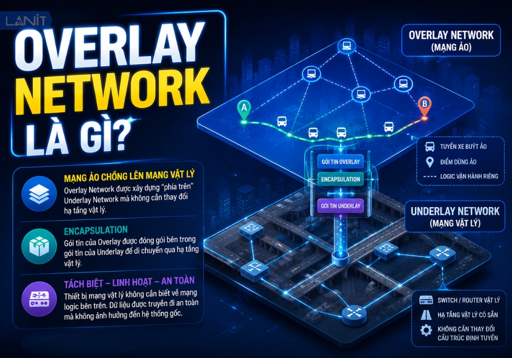 dinh-nghia-overlay-network-la-gi