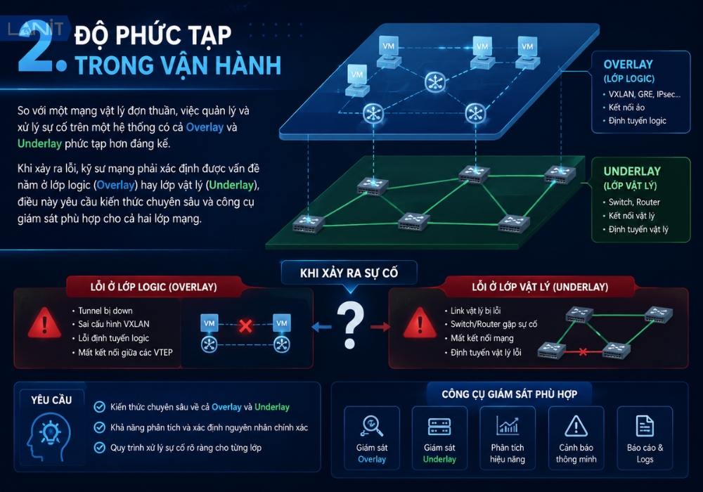 do-phuc-tap-trong-van-hanh