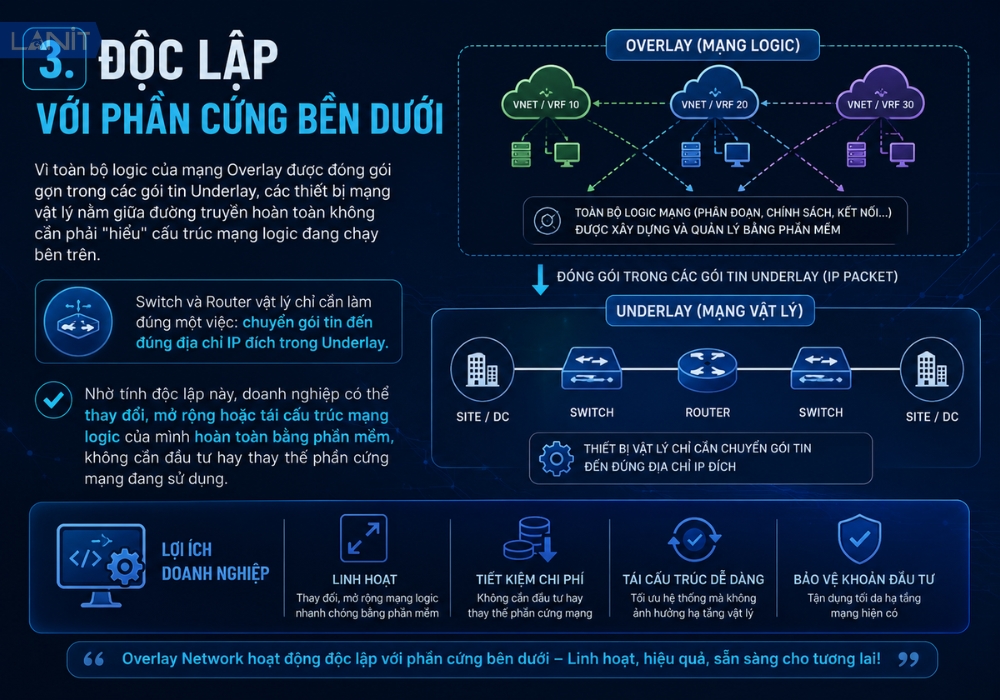 doc-lap-voi-phan-cung-ben-duoi