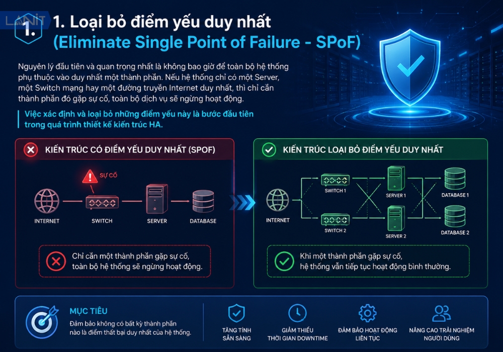 eliminate-single-point-of-failure-spof