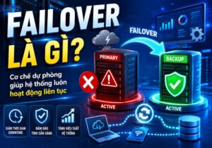 failover-la-gi