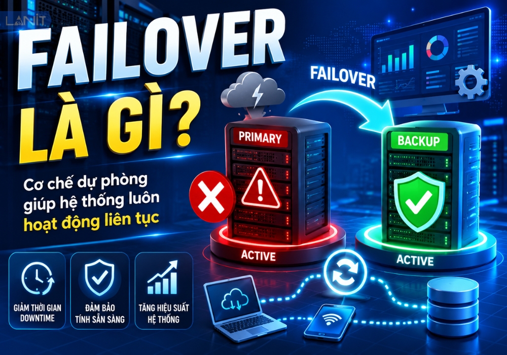 failover-la-gi