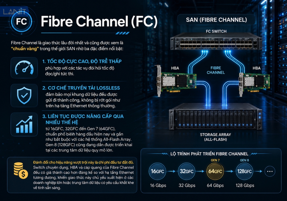 fibre-channel-fc