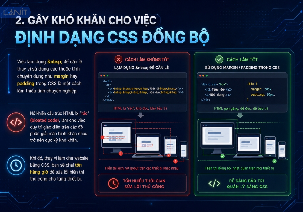 Gay Kho Khan Cho Viec Dinh Dang Css Dong Bo