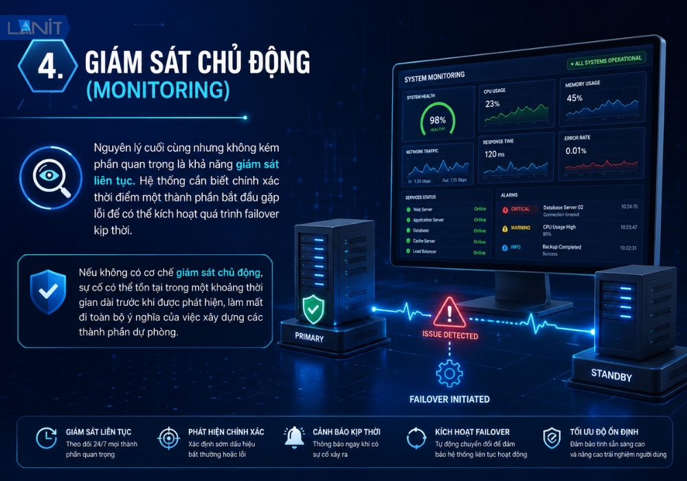 giam-sat-chu-dong