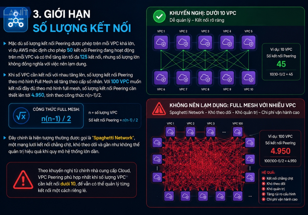gioi-han-so-luong-ket-noi