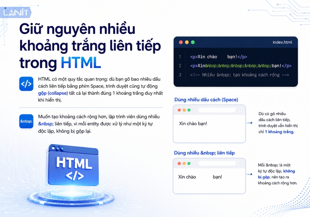 Giu Nguyen Nhieu Khoang Trang Lien Tiep Trong Html