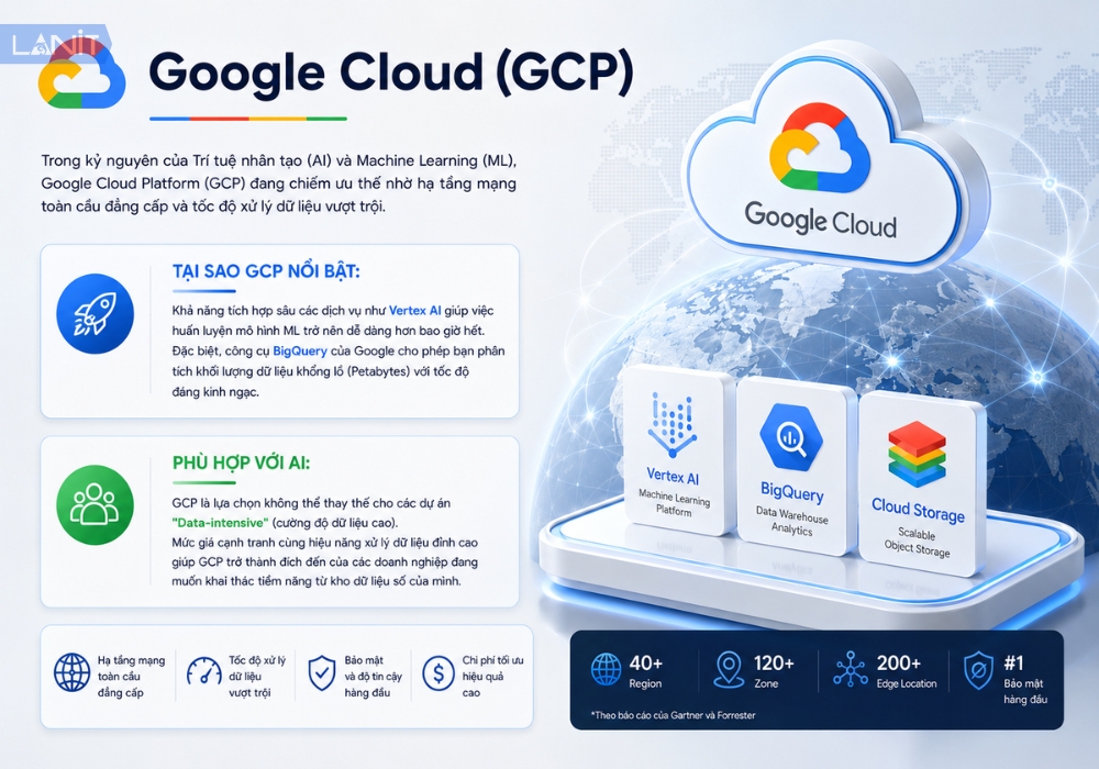 google-cloud-gcp