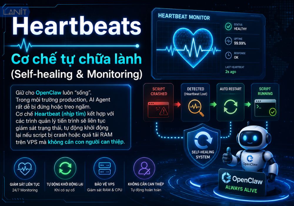 Heartbeat - Cơ chế tự chữa l&agrave;nh (Self-healing & Monitoring)
