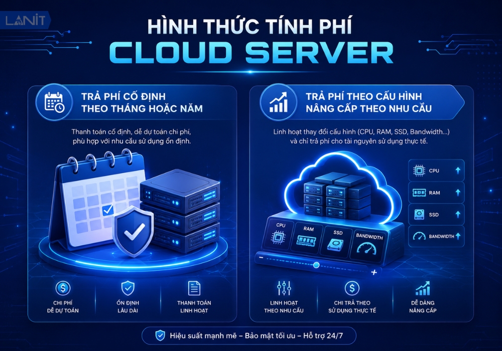 Hinh Thuc Tinh Phi Cloud Server