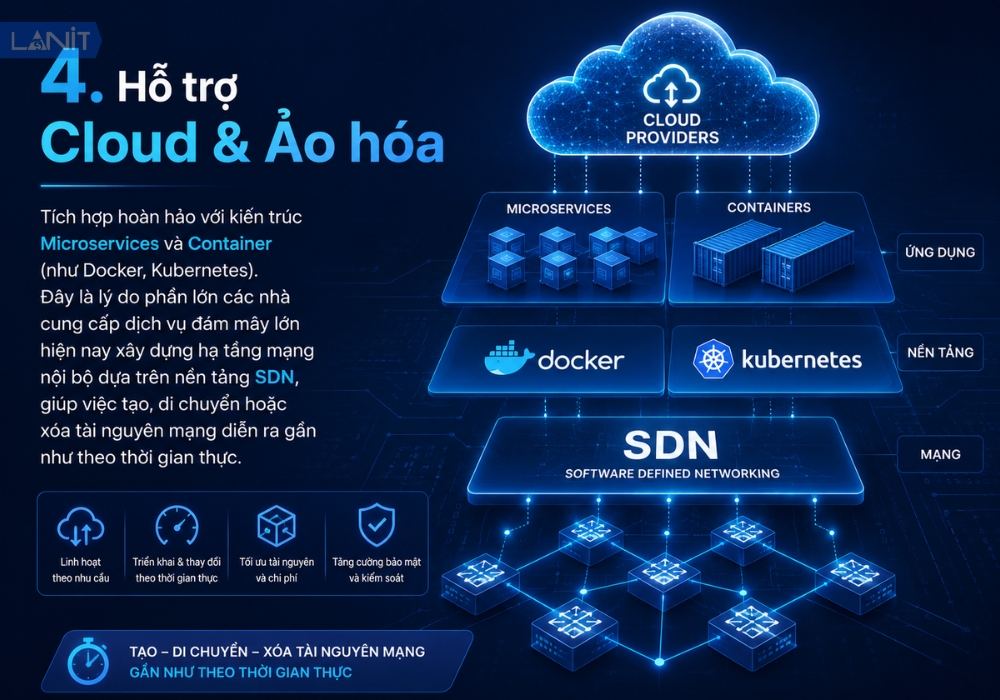 ho-tro-cloud-ao-hoa