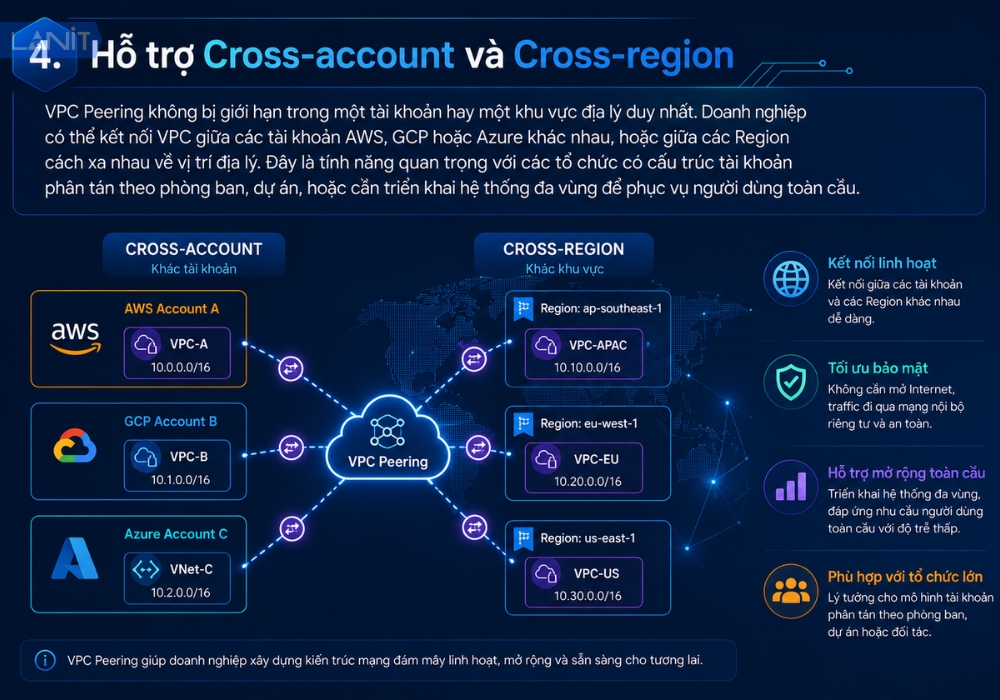 ho-tro-cross-account-va-cross-region