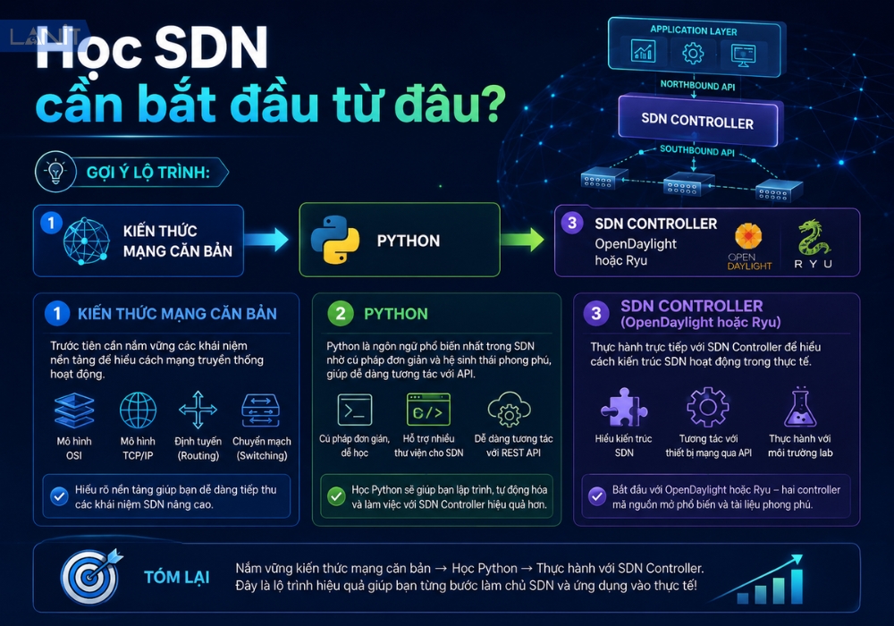hoc-sdn-can-bat-dau-tu-dau