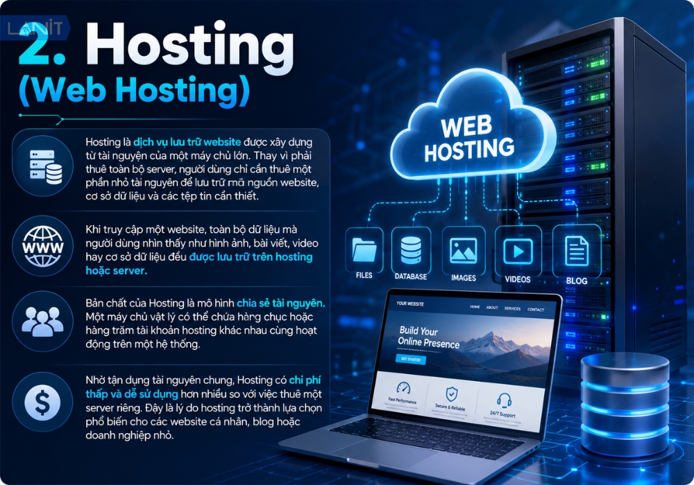 Hosting Web Hosting