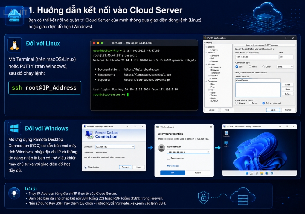 huong-dan-ket-noi-vao-cloud-server