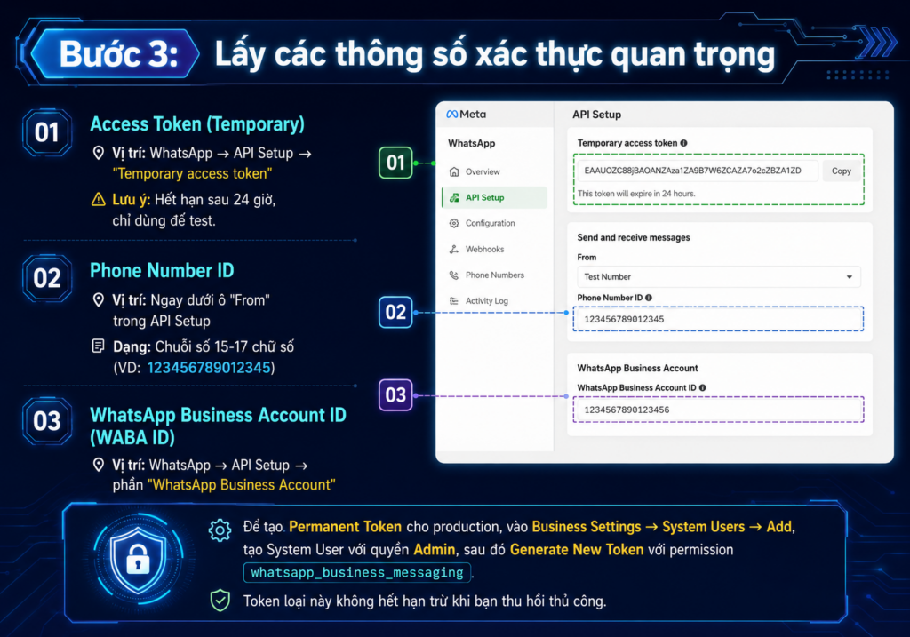 lay-thong-so-xac-thuc-quan-trong