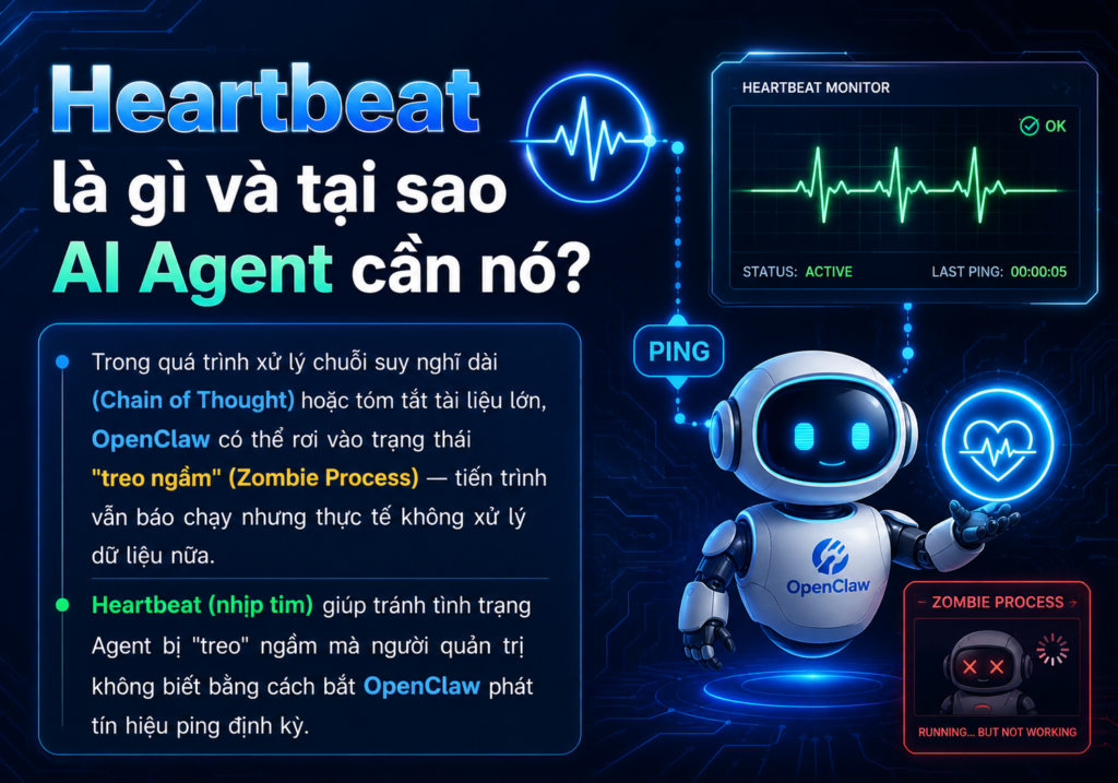 Đảm bảo khả năng vận h&agrave;nh 24/7 bằng Heartbeat