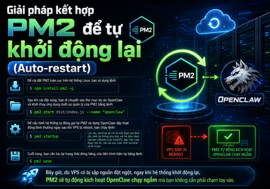 Giải ph&aacute;p kết hợp PM2 để tự khởi động lại (Auto-restart)
