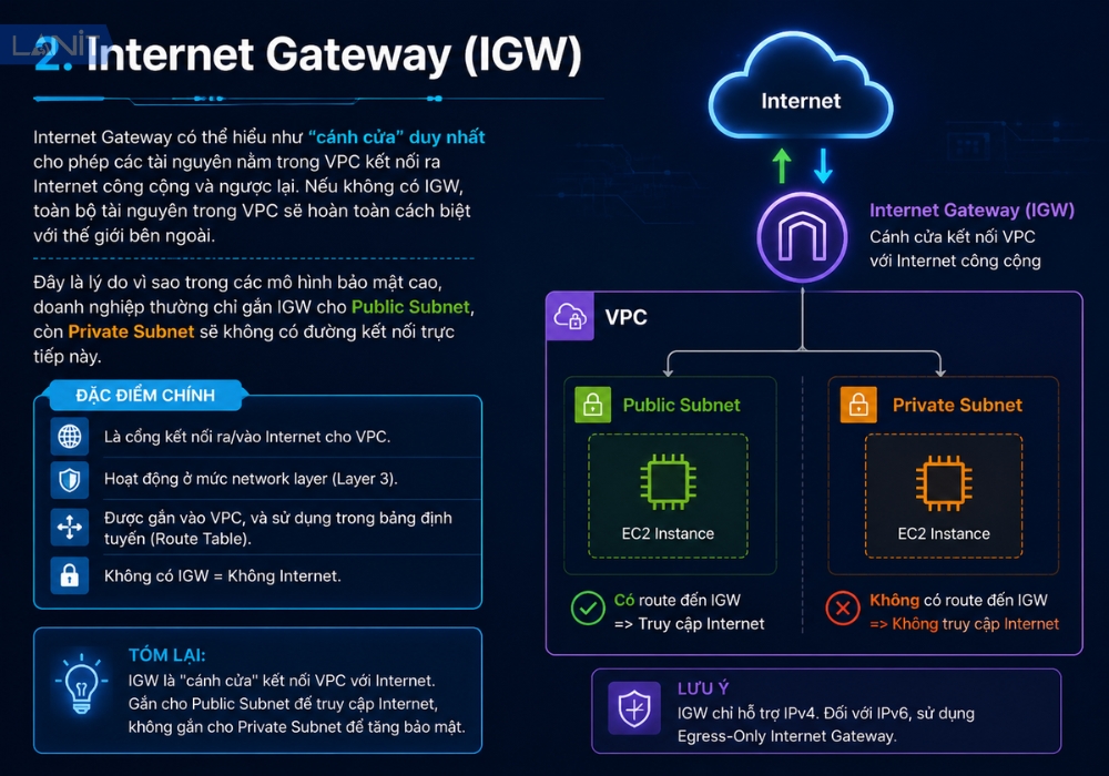 internet-gateway-igw